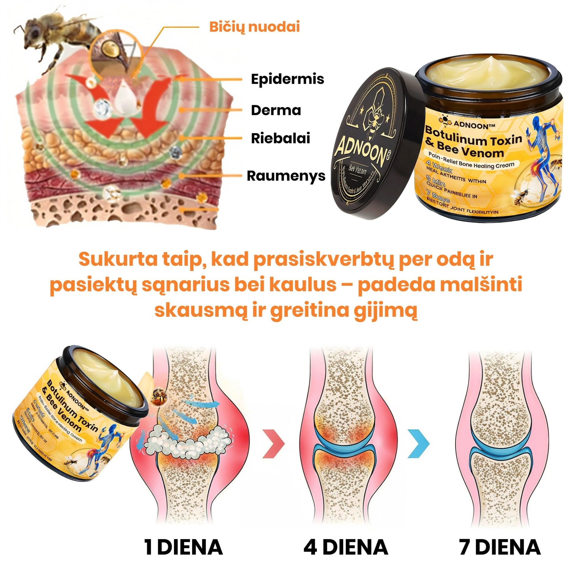 BeeMotion - Gydomasis kremas nuo sąnarių skausmo su bičių nuodais ir botulinu - BaltijosGrozis.com